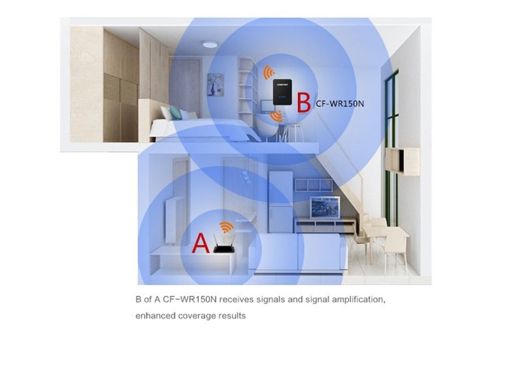 Wireless N Wifi Repeater wifi antenna 802.11N B G Networking wireless Router Range Expander 150M 2dBi Signal Boosters