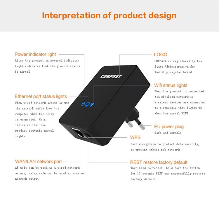 Wireless N Wifi Repeater wifi antenna 802.11N B G Networking wireless Router Range Expander 150M 2dBi Signal Boosters