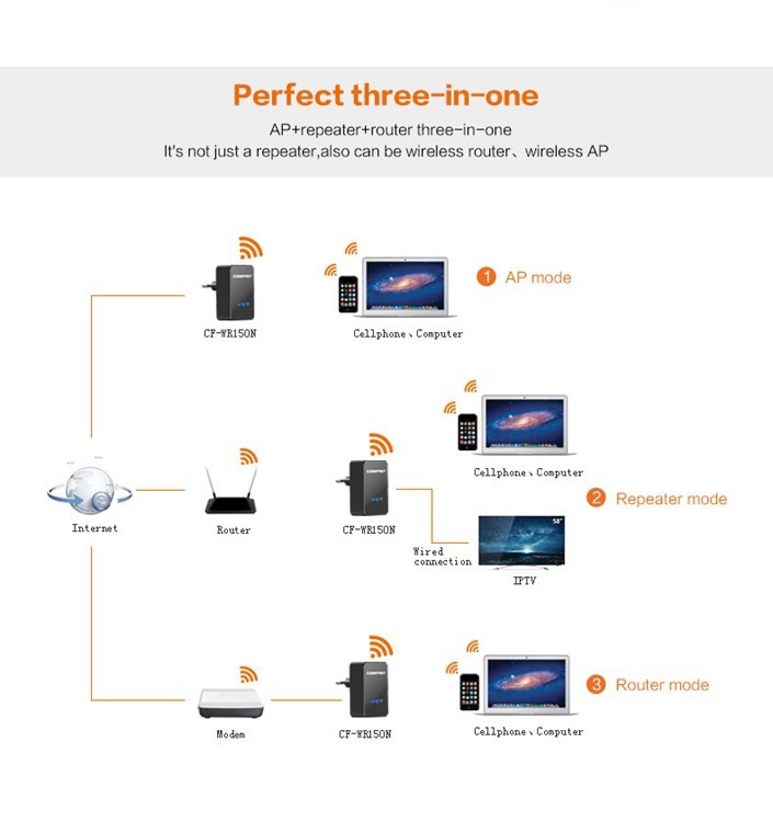 150M 802.11N B G Wireless N Wifi Repeater 2dBi Antenna Networking wireless Router Range Expander Signal Booster