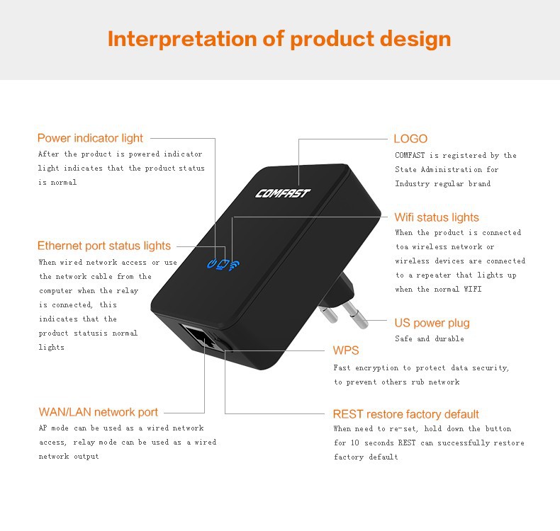 EU US Plug Wireless N 802.11N B G 300Mbps WiFi Repeater Network for AP Router Range Signal Expander Booster Extend Amplifier