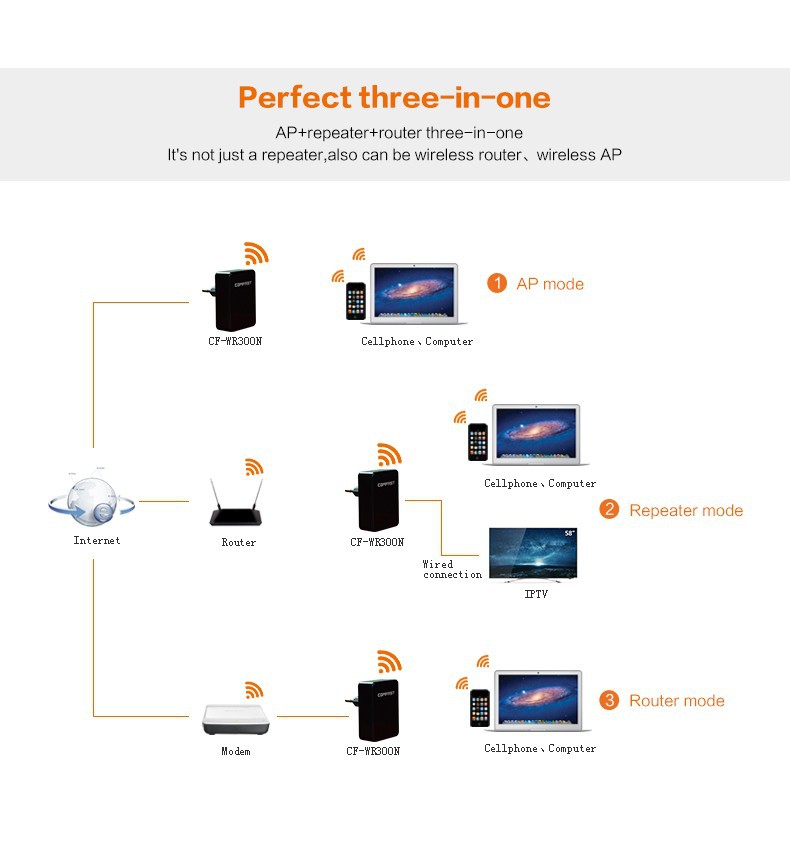 2 pieces lot 300Mbps Wifi Repeater 802.11N Network Wifi Router Expander W ifi Antenna Wi fi Roteador Signal Amplifier