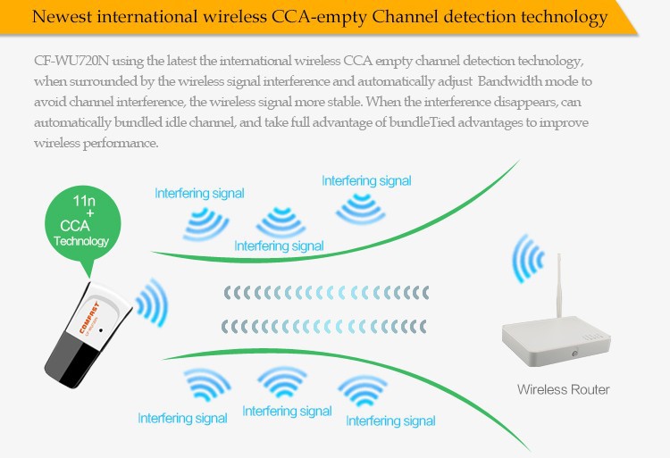 100 pieces lot usb wireless signal receiver emitter wifi adapter 150Mbps 802.11n g b RTL8188EUS CF WU720 v2.0