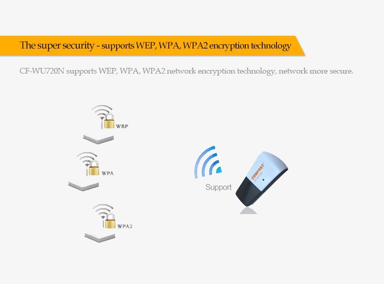 RTL8188EUS Network Card USB wifi adapter 150Mbps 820.11n g b