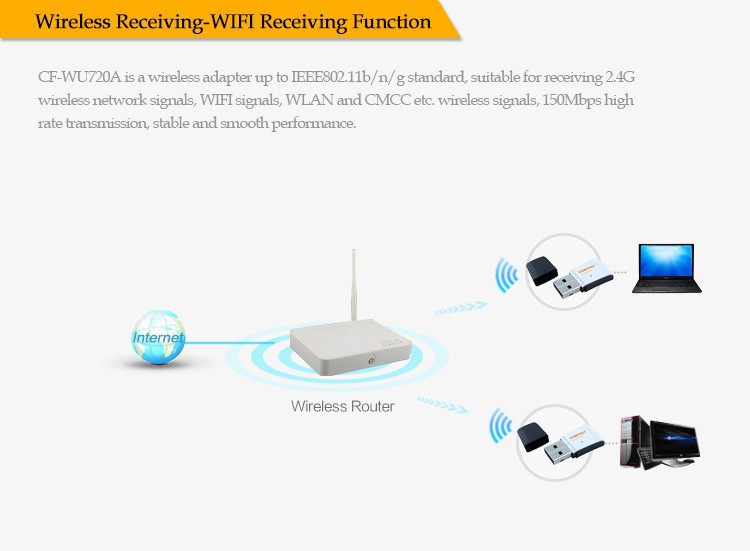 Mini usb wireless signal receiver emitter wifi adapter 150Mbps 802.11n g b RTL8188EUS CF WU720 v2.0