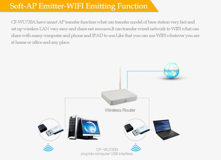 Mini usb wireless signal receiver emitter wifi adapter 150Mbps 802.11n g b