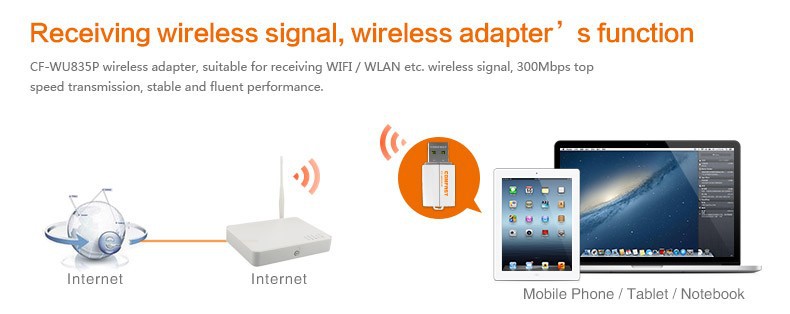 300Mbps 802.11n g b COMFAST CF WU835P 2T2R mini usb wifi adapter with WPS one key encryption