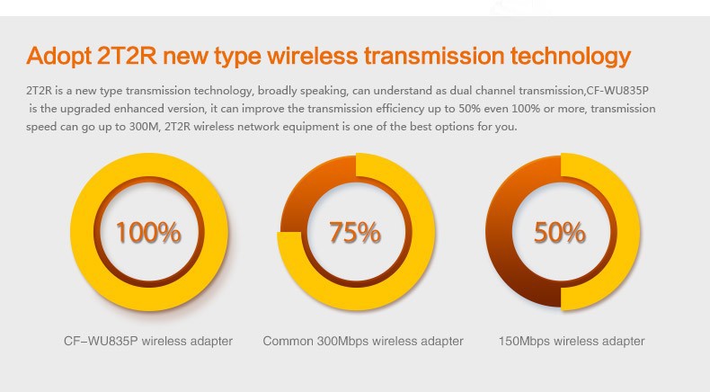 300Mbps 802.11n g b COMFAST CF WU835P 2T2R mini usb wifi adapter with WPS one key encryption