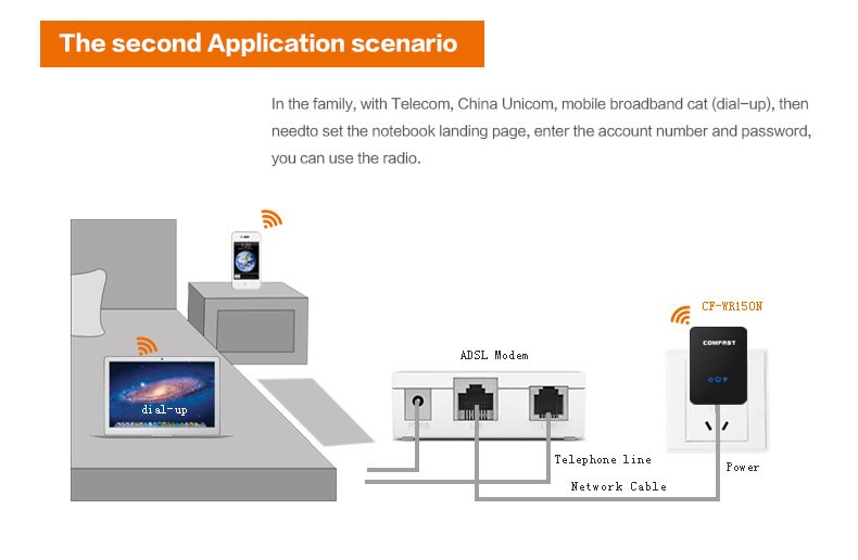 Up To 150Mbps Wifi Repeater Wireless 802.11N B G Network Router Range Expander Antenna Signal Booster AP Wifi Router