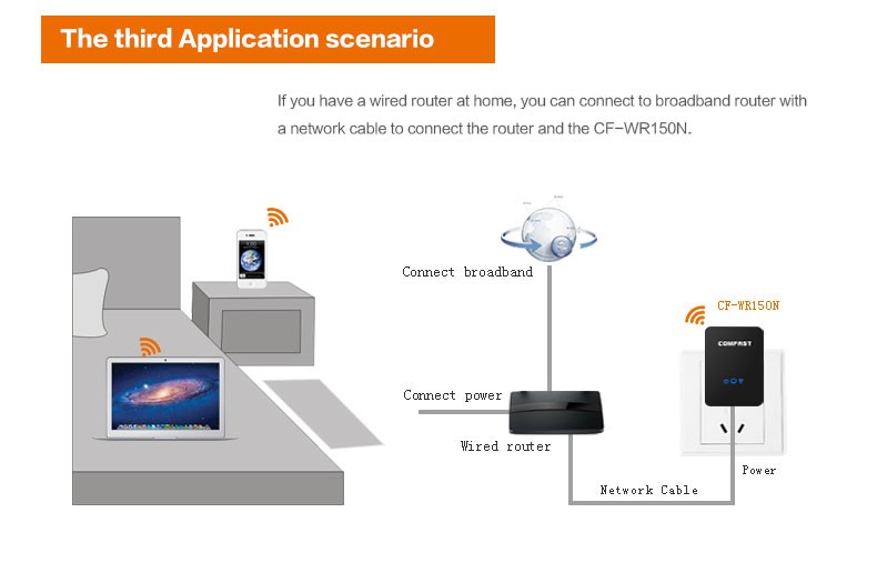 Up To 150Mbps Wifi Repeater Wireless 802.11N B G Network Router Range Expander Antenna Signal Booster AP Wifi Router