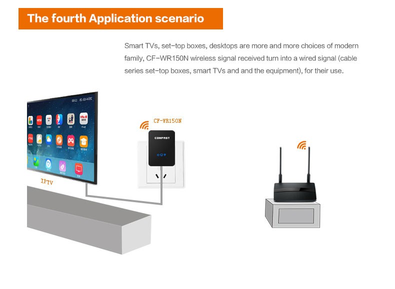 Up To 150Mbps Wifi Repeater Wireless 802.11N B G Network Router Range Expander Antenna Signal Booster AP Wifi Router