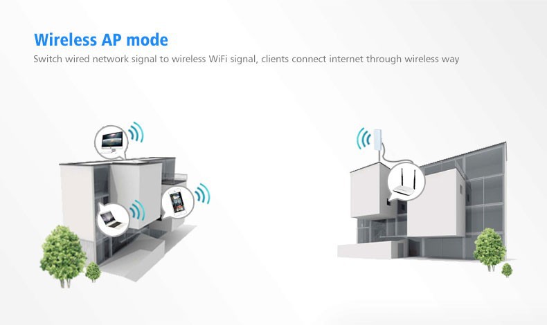 Support IP Camera Long Distance Coverage up to 5KM CPE 2.4Ghz WIFI Signal Booster Amplifier Network Bridge COMFAST CF E214N