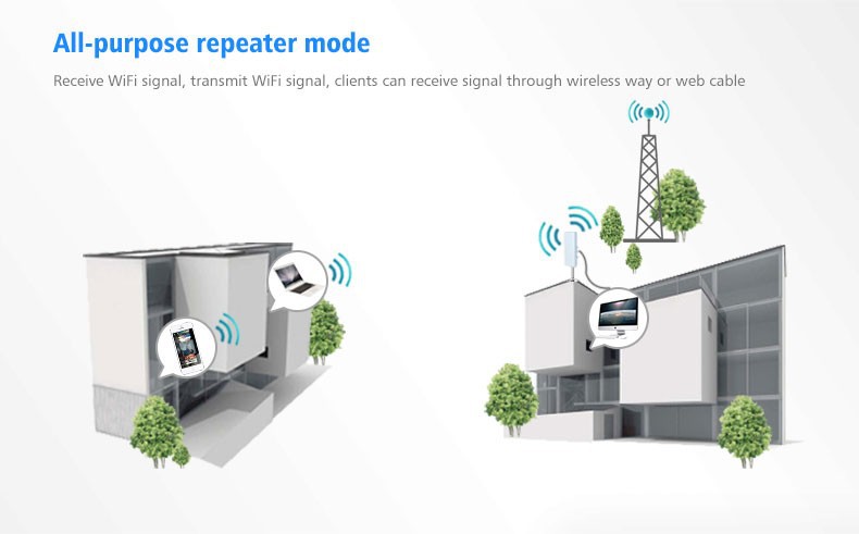 Support IP Camera Long Distance Coverage up to 5KM CPE 2.4Ghz WIFI Signal Booster Amplifier Network Bridge COMFAST CF E214N