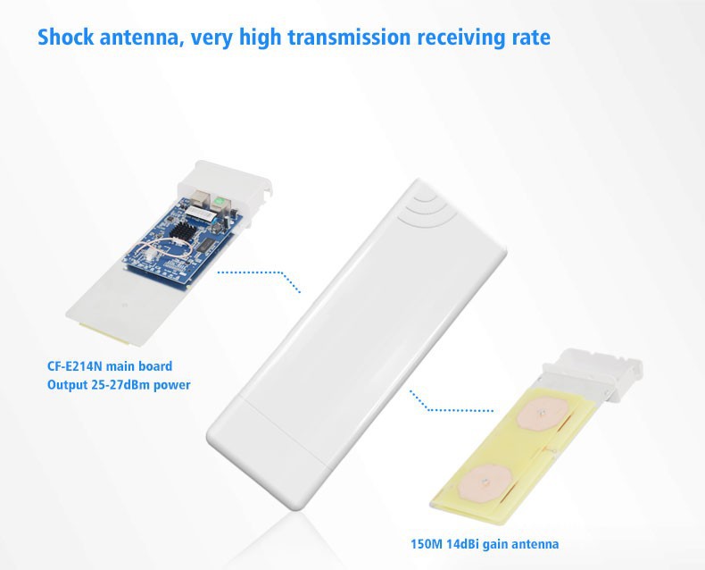 Support IP Camera Long Distance Coverage up to 5KM CPE 2.4Ghz WIFI Signal Booster Amplifier Network Bridge COMFAST CF E214N