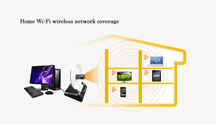 Realtek RTL8192CU 300Mbps usb radar wifi antenna wireless signal receiver emitter network card