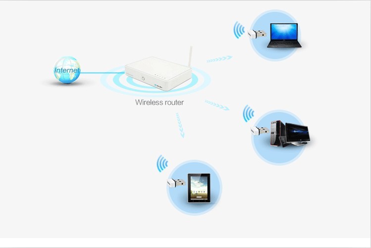 100pieces lot 150Mbps 802.11n g b CF WU810N V2.0 RTL 8188EUS mini usb wireless signal receiver emitter wifi adapter