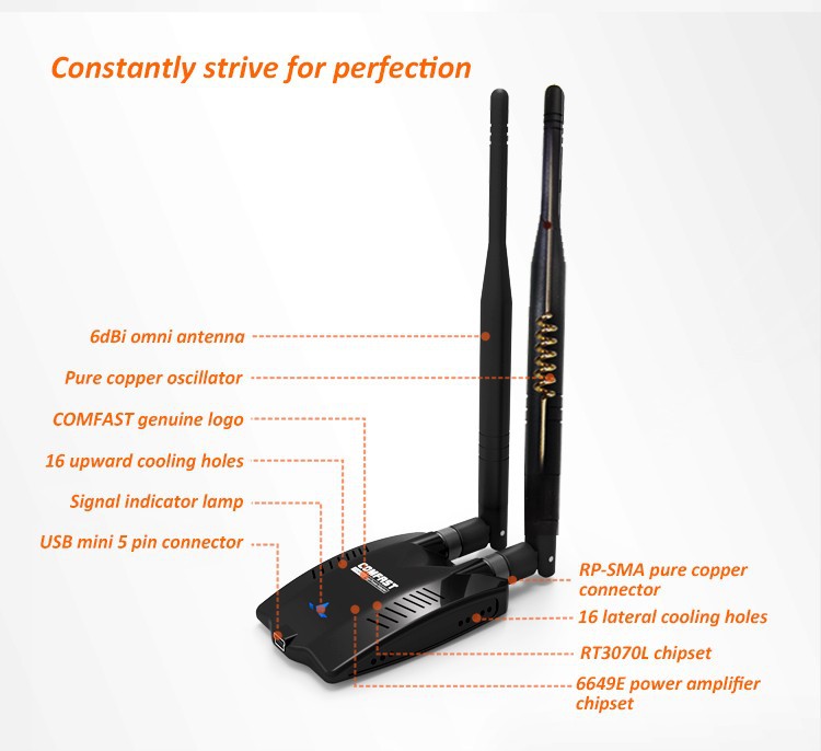 150Mbps High gain double 6dBi antenna RALINK RT3070L+6649E wireless singal receiver emitter