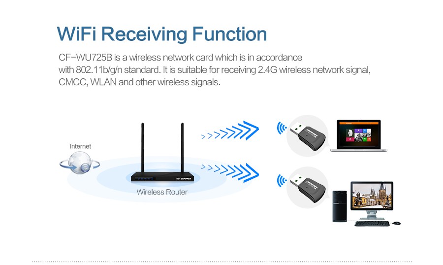 Up to 300Mbps RTL8273BU Blueteeth 4.0 Function Wifi Receiver Emitter 802.11N B G Wifi Adapter