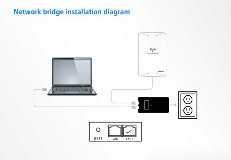 Long Distance Wireless 11b g n WLAN CPE Outdoor 16dBi 300Mbps 400mw distance 5KM Comfast CF E316N