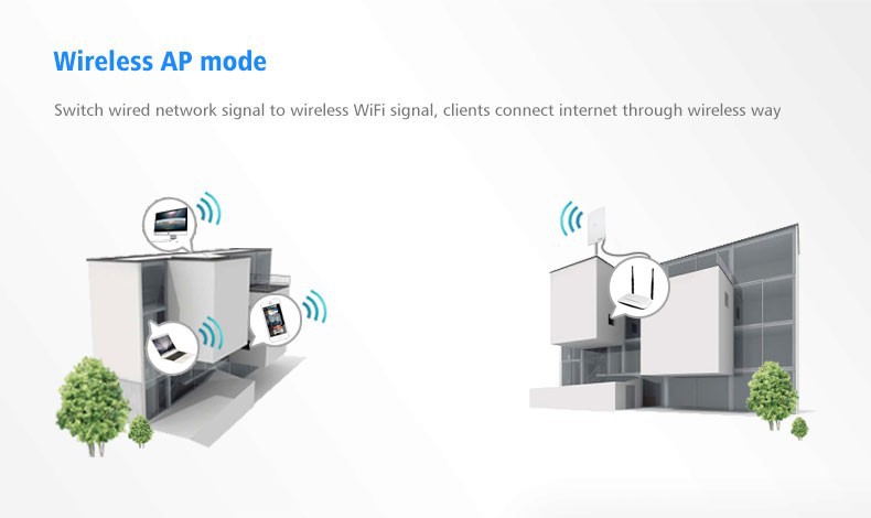 Long Distance Wireless 11b g n WLAN CPE Outdoor 16dBi 300Mbps 400mw distance 5KM Comfast CF E316N