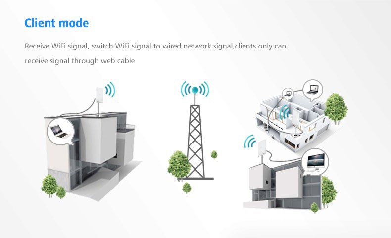 Long Distance Wireless 11b g n WLAN CPE Outdoor 16dBi 300Mbps 400mw distance 5KM Comfast CF E316N