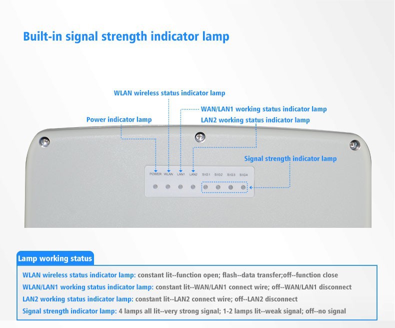 Long Distance Wireless 11b g n WLAN CPE Outdoor 16dBi 300Mbps 400mw distance 5KM Comfast CF E316N