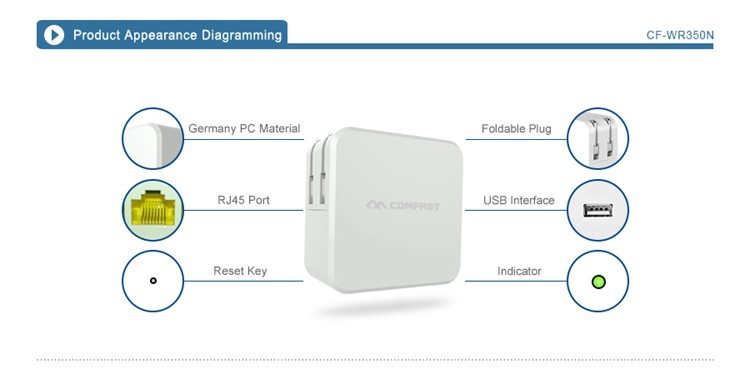 2015 newest High Quality Wifi Repeater 802.11N B G Wireless Network Router Range Expander 300M WiFi Signal Booster phone charge