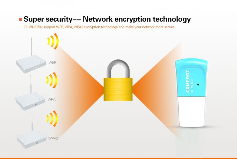 high speed COMFAST CF WU825N 300Mbps 802.11n g b RTL 8188CUS MINI USB wifi adapter wireless signal receiver emitter