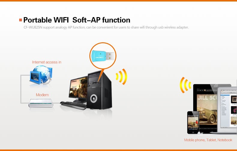 high speed COMFAST CF WU825N 300Mbps 802.11n g b RTL 8188CUS MINI USB wifi adapter wireless signal receiver emitter