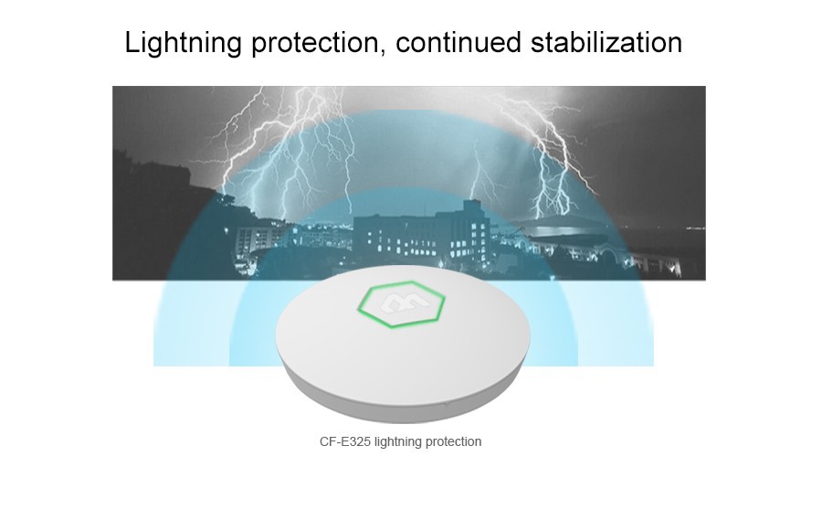 ATHEROS AR9341 400MHZ RF 128MB DDR 16M Flash 300Mbps Thinnest hexagon design Ceiling AP wireless AP Indoor AP COMFAST CF E325N