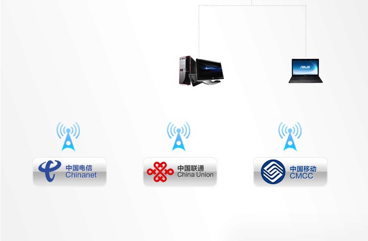 300Mbps Double high gain 6dBi external antenna wifi adapter wireless signal receiver emitter Comfast CF WU7200ND