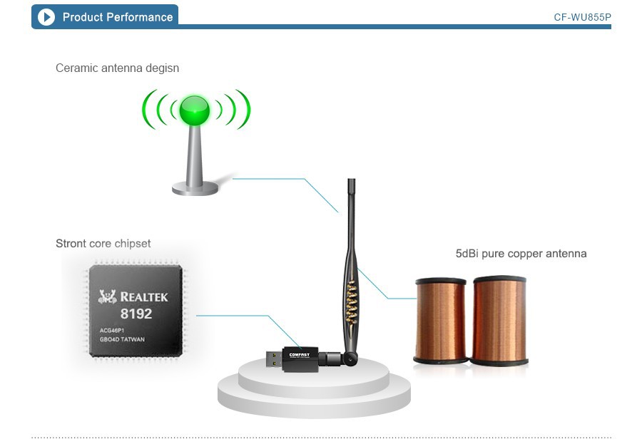 15 pieces let 300M 802.11N WPS USB Wireless Network 6dBi High Gain Antenna Card Wifi Receiver Emitter Realtek 8192EUS