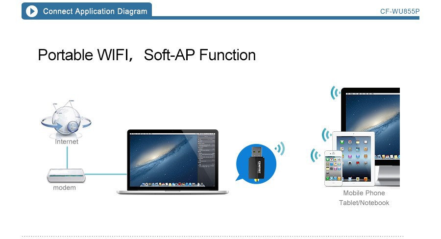 10 pieces let 6dBi High Gain Antenna 300M 802.11N WPS USB Wireless Network Card Wifi Receiver Emitter Realtek 8192EUS