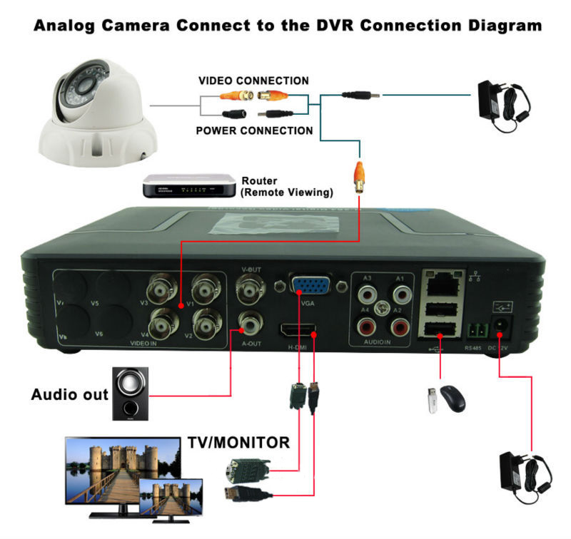 Mini 8CH Full D1 H.264 HDMI Security System CCTV DVR 8 Channel 720P 1080P NVR Hybrid DVR Recorder Mobile DVR RS485 PTZ Hot