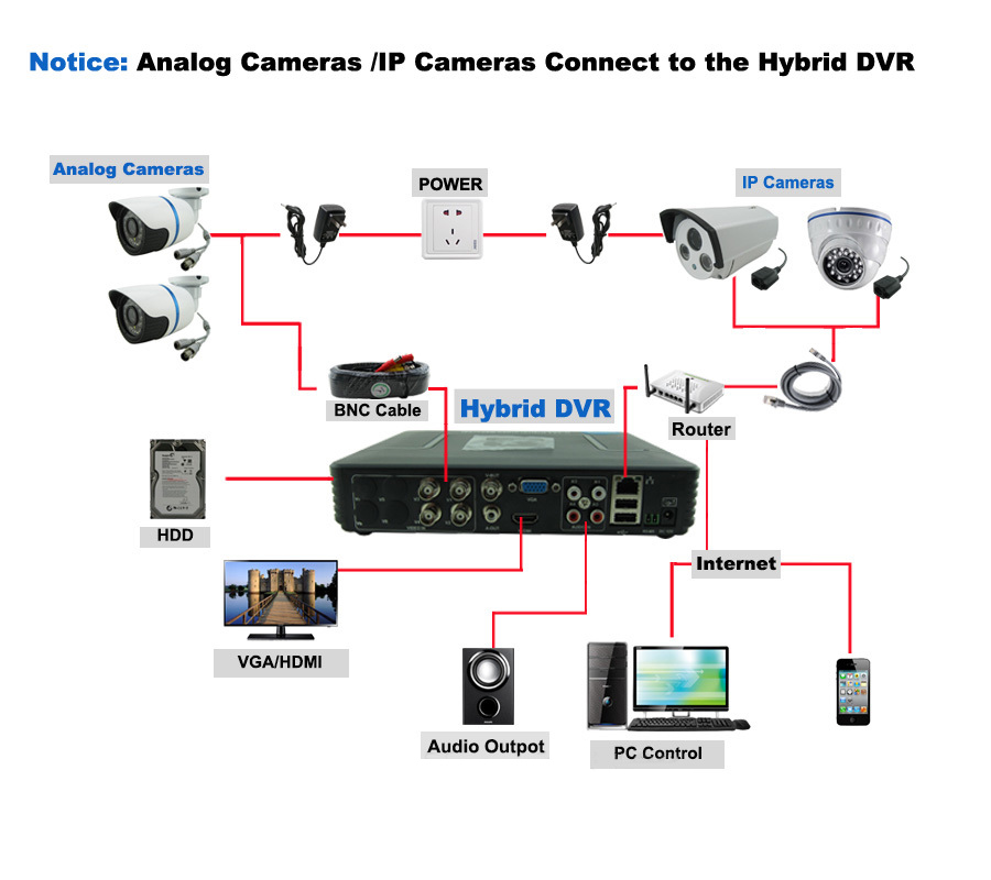 Mini 8CH Full D1 H.264 HDMI Security System CCTV DVR 8 Channel 720P 1080P NVR Hybrid DVR Recorder Mobile DVR RS485 PTZ Hot