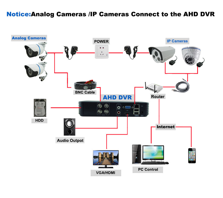 CCTV Mini DVR 4 Channel 960H Video Recorder 8CH Hybrid HVR NVR System Onvif P2P H.264 For Analog 720P 1080P IP Camera Hot