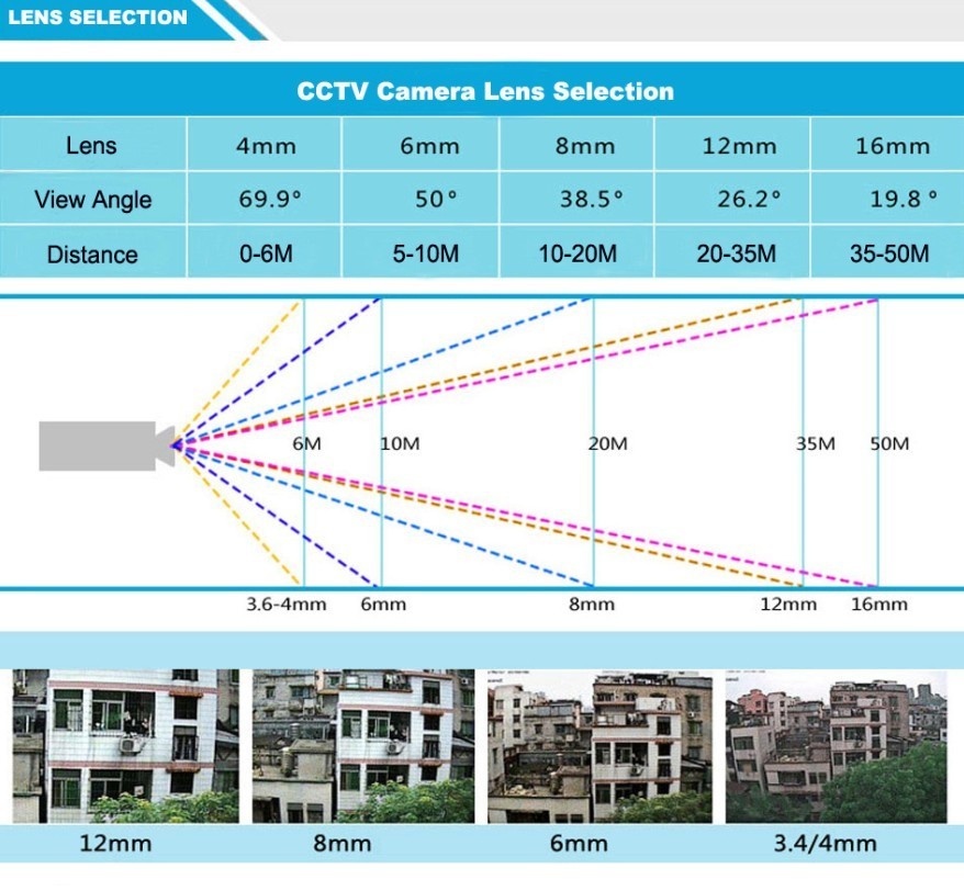 2500TVL Analog High Definition Indoor Dome CCTV Camera 1 3 AR0130 Sensor 960P 1.3MP AHD Camera 24 Infrared LED IR Cut Filter Hot