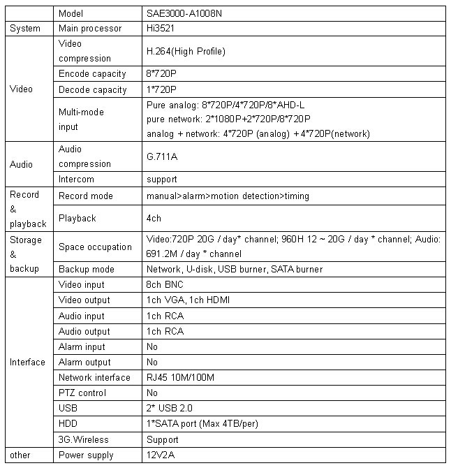 STAR Mini AHDM DVR 8 Channel CCTV Hybrid DVR 1080P NVR 3 in 1 Video Recorder For AHD Analog Camera IP Camera Support 3G WIFI