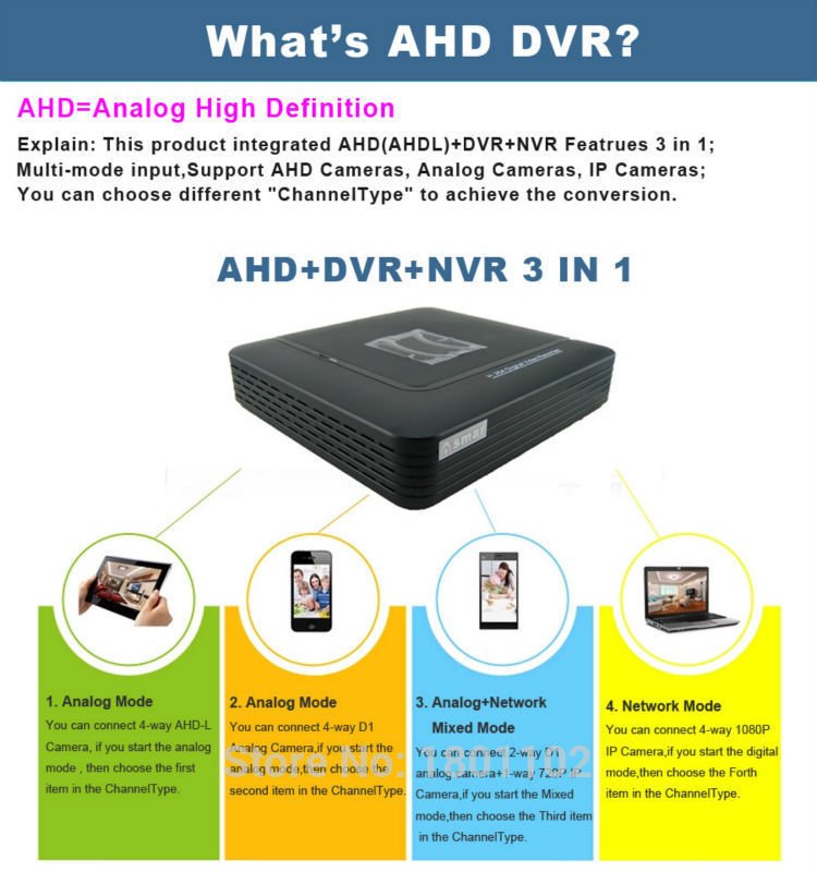 16Ch Full AHD 720P 960H Real time CCTV Home Security AHD DVR With HDMI 1080P HVR DVR 3 In 1 Recorder Onvif P2P Cloud