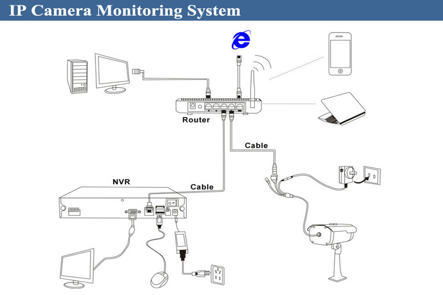 2.0MP 1080P HD IP Camera 60 NX3C200QBT