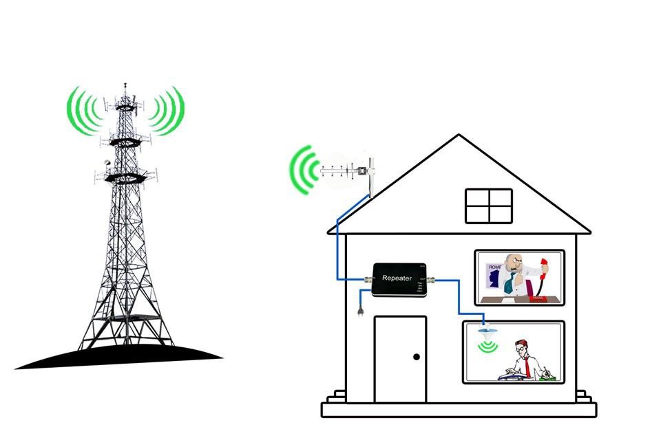 Lintratek 3G Signal Repeater W CDMA 2100MHz 3G Cell Phones Signal Booster Sets 65db 20dBm 3G Signal Amplifier With ALC Full Kits