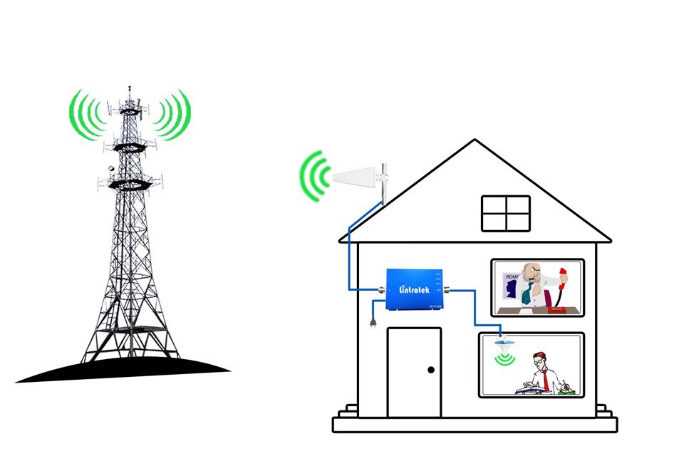 2G 3G Repeater GSM 3G Dual Band Signal Booster GSM900MHz UMTS 2100Mhz for Big Area to Resolve Signal Problem