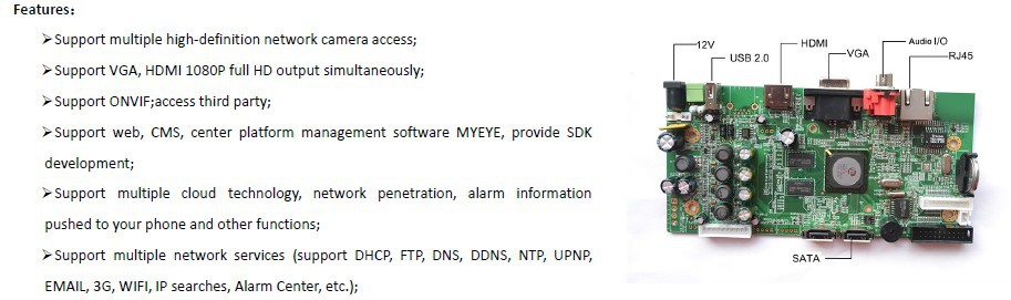 FULL HD 24 Channel 1080P CCTV NVR 32CH 960P NVR 2 SATA HDD Ports XMEYE ONVIF P2P Motion Detection HDMI VGA CCTV Video Recorder