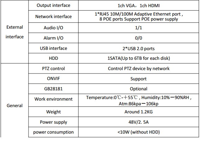 Surveillance H.264 PoE NVR 8Channel For 3MP FULL HD 1080P IP Camera PoE 8CH PoE NVR 1080P 48V 802.3af ONVIF 2.0 WIfi 3G