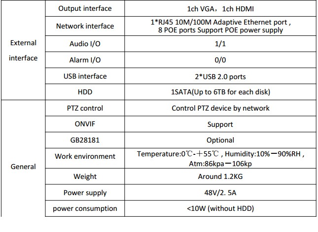 Surveillance H.264 PoE NVR 8Channel For 3MP FULL HD 1080P IP Camera PoE 8CH PoE NVR 1080P 48V 802.3af ONVIF 2.0 WIfi 3G