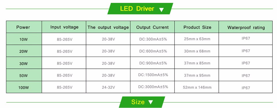 LED integrated Chip Beads With Power Driver transformer Full Watt 10W 20W 30W 50W 100W COB For Floodlight Spotlight Bulb light