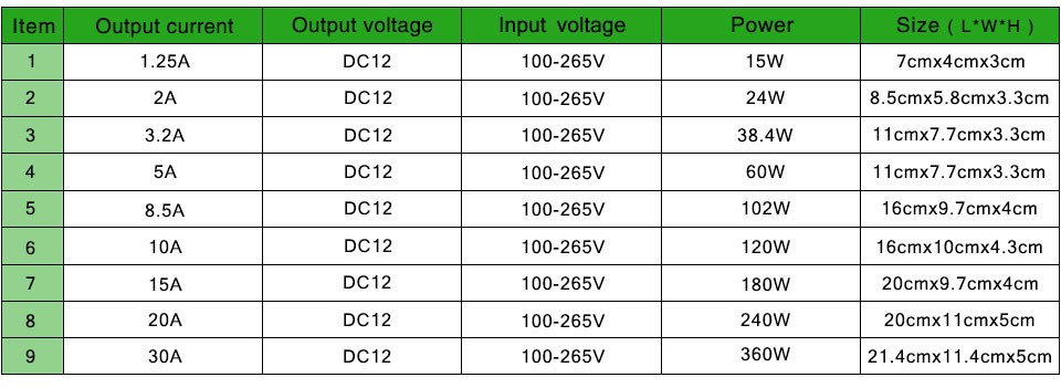 LED Strip lighting Transformers AC 110V 220V to DC 12V 1A 2A 3A 5A 8A 10A 15A 20A 30A Switch Power Supply LED Driver Adapter