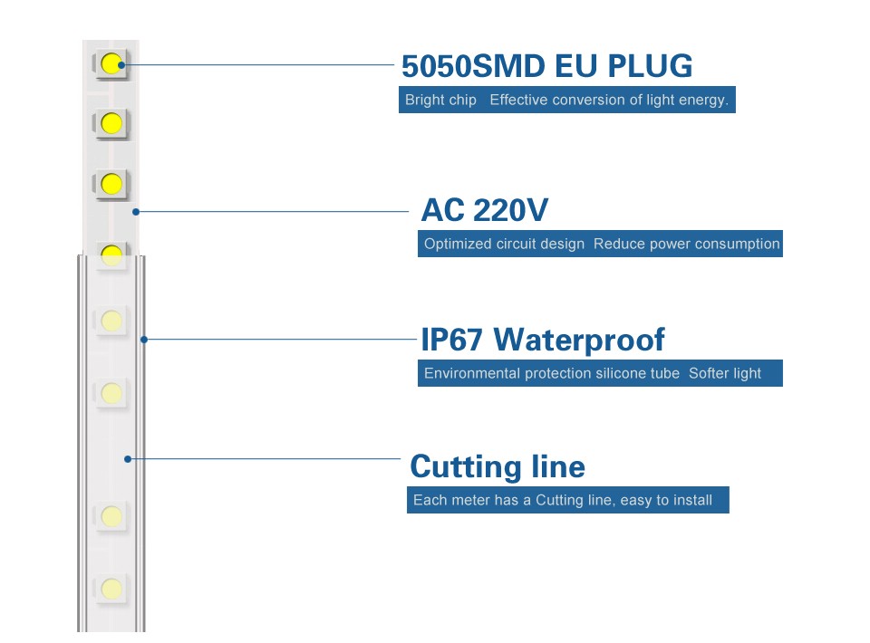 220V 60leds m SMD 5050 IP67 Waterproof led strip flexible light 1M 2M 3M 4M 5M 6M 7M 8M 9M 10M 11M 12M 15M 20M Power EU Plug