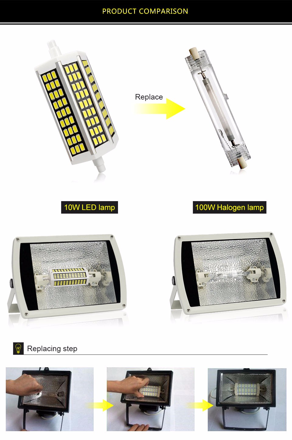 220V R7S LED flood Light 5W 10W 13W 20W SMD 5736 78mm 118mm 135mm 189mm LED Spotlight lamp Bulb For square outdoor Floodlight