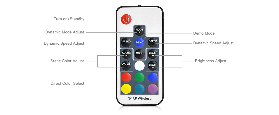 DC 5V 5050 SMD USB RGB LED strip light 1m 2m 3m 4m 5m USB LED string light RF Remoter led Controller Fairy TV Decoration lamp