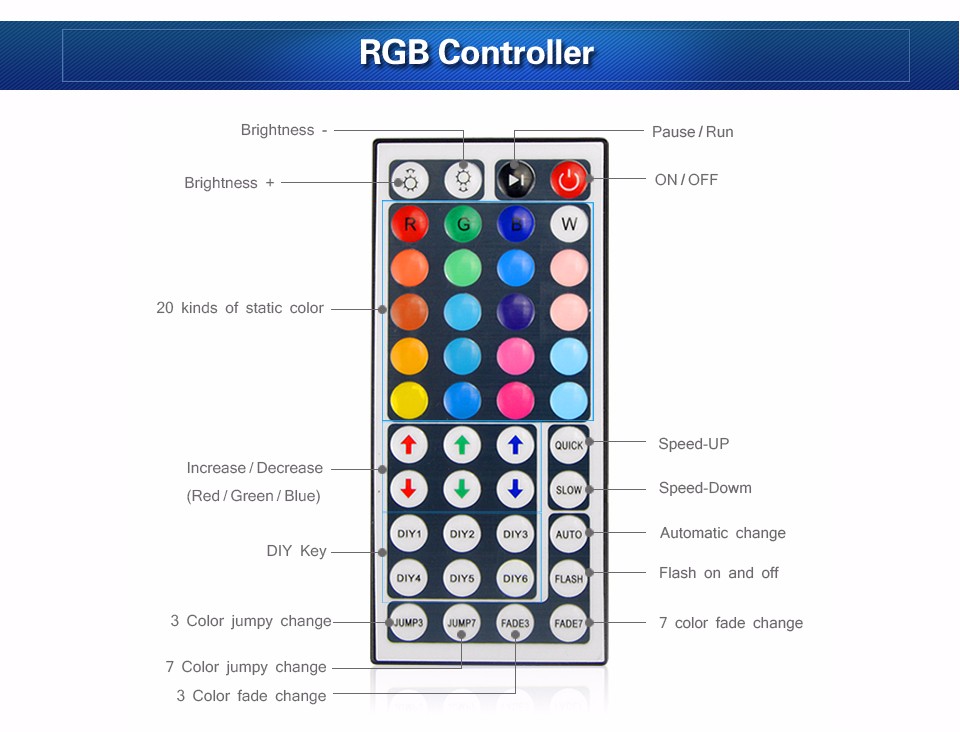 DC12V 24key 44 key RGB IR Remote Controller 3A 5A Power supply Adapter For LED Strip light Accessoires SMD 5050 3528